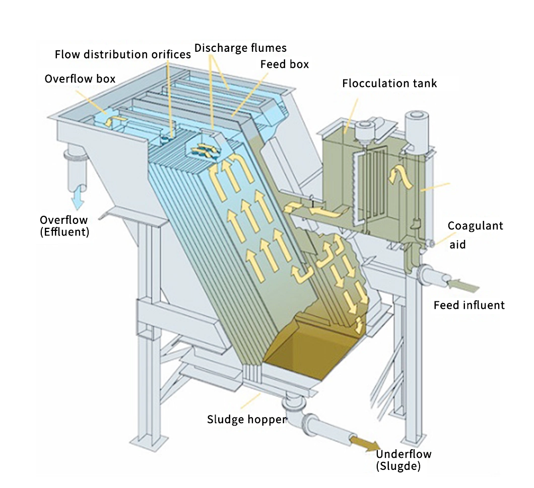 Lamella Clarifier for Sidimentation