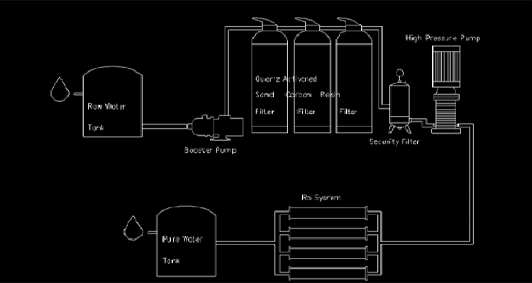 Daf System for Water Treatmentwater Filter System for Home Near Mebiological Filtration Water Treatment