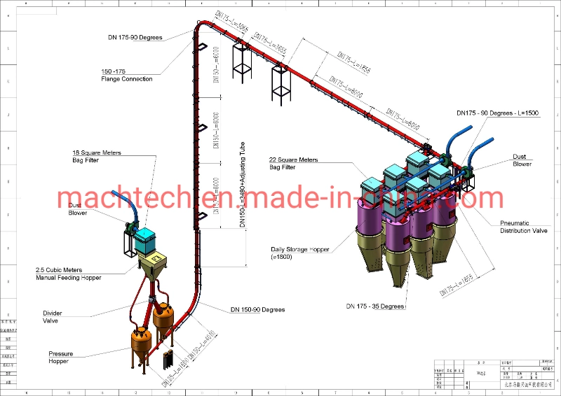 PLC Control Mixer Rubber Kneader Mixing Machine Automatic Dosing System